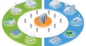 Renewable Energy is the Future of Our Economy