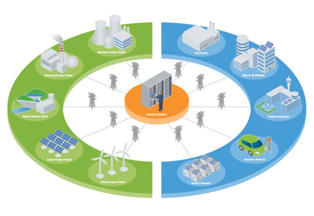 Renewable Energy is the Future of Our Economy